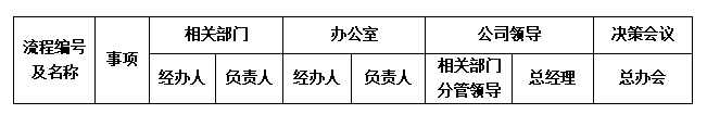 “流程”誰有權？.png